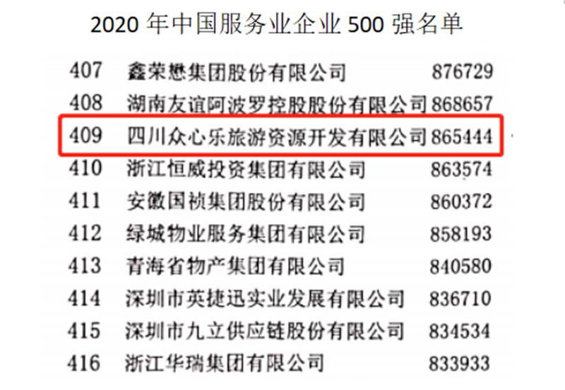四川眾心樂旅游資源開發(fā)有限公司榮登2020中國服務業(yè)企業(yè)500強(圖2)