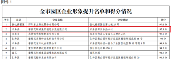 星船城瑞達公司榮獲攀枝花市第一批文明形象 提升示范企業(yè)稱號(圖3) 星船城瑞達公司榮獲攀枝花市第一批文明形象 提升示范企業(yè)稱號(圖3)