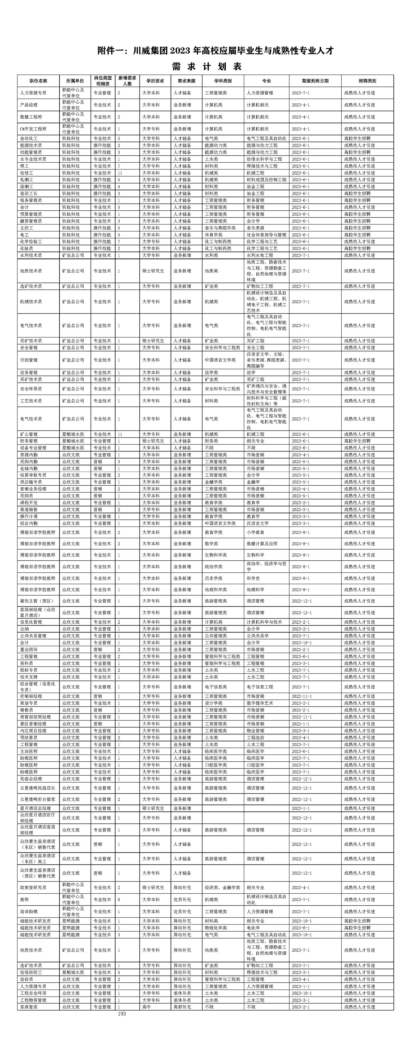 2023年川威集團(tuán)招聘簡(jiǎn)章(圖3) 2023年川威集團(tuán)招聘簡(jiǎn)章(圖3)