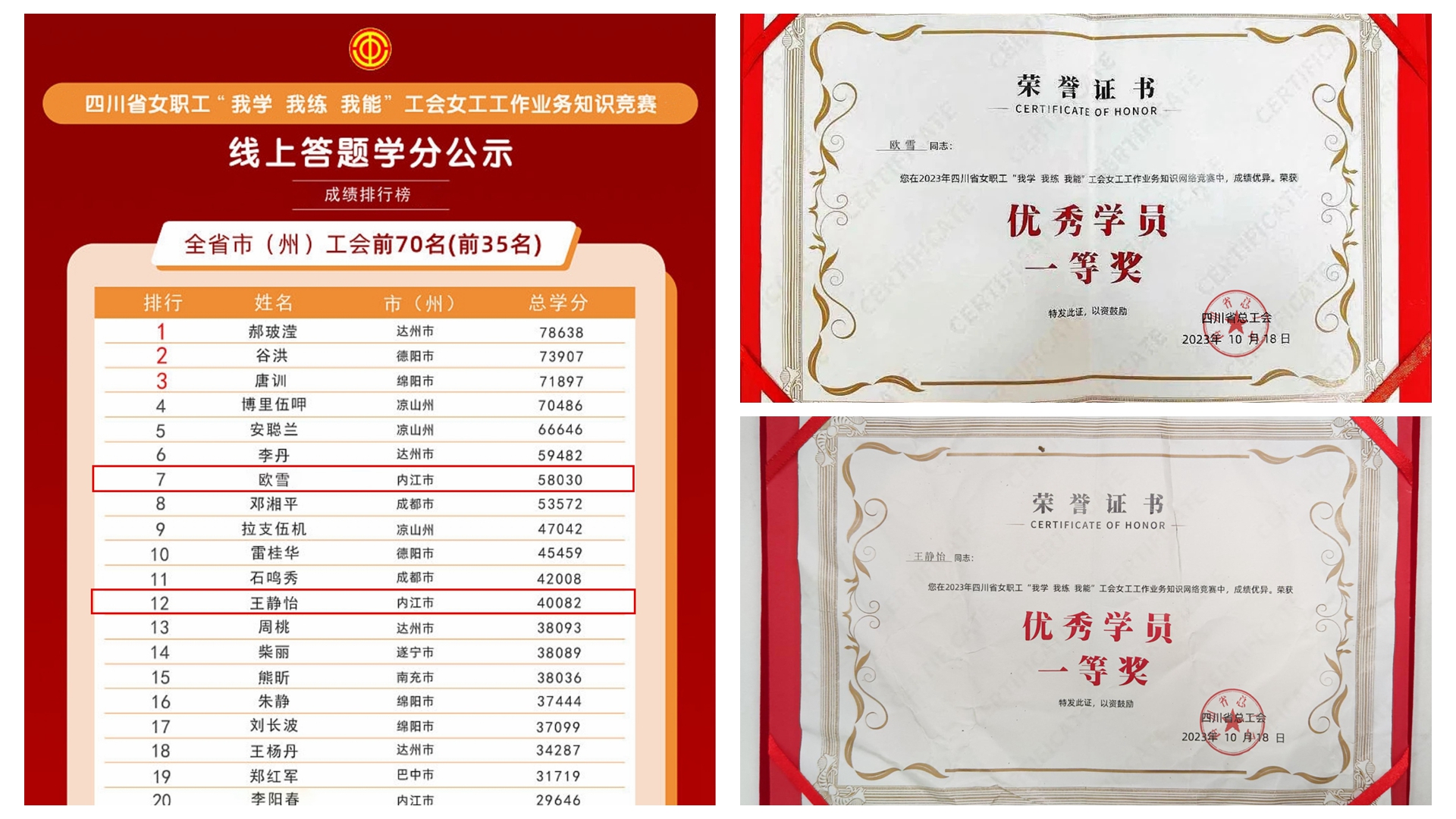 喜報(bào)！川威釩鈦科技女工再獲省級(jí)榮譽(yù)