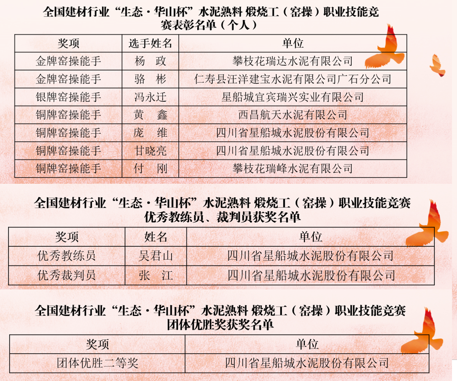 喜訊，川威集團(tuán)星船城員工再獲國(guó)家級(jí)榮譽(yù)！(圖2)